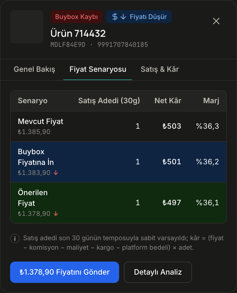 Öneri çekmecesinin Fiyat Senaryosu sekmesi: mevcut fiyat, buybox fiyatına inme ve önerilen fiyat için net kâr ve marj; altta Fiyatını Gönder düğmesi.