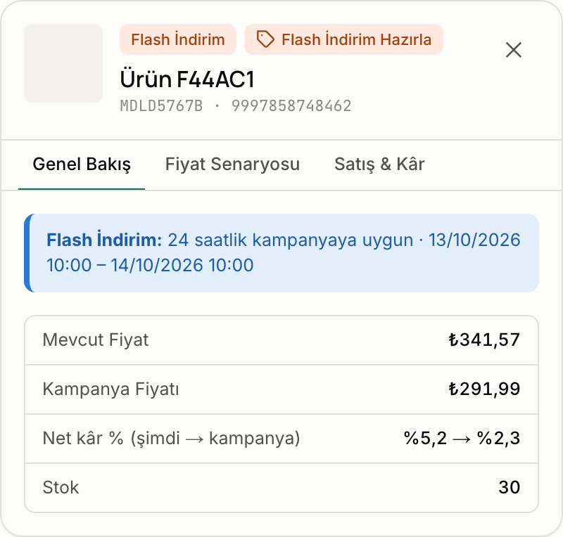 Flash İndirim Hazırla çekmecesi: 24 saatlik kampanya penceresi, mevcut ve kampanya fiyatı, net kâr yüzdesinin değişimi ve stok.