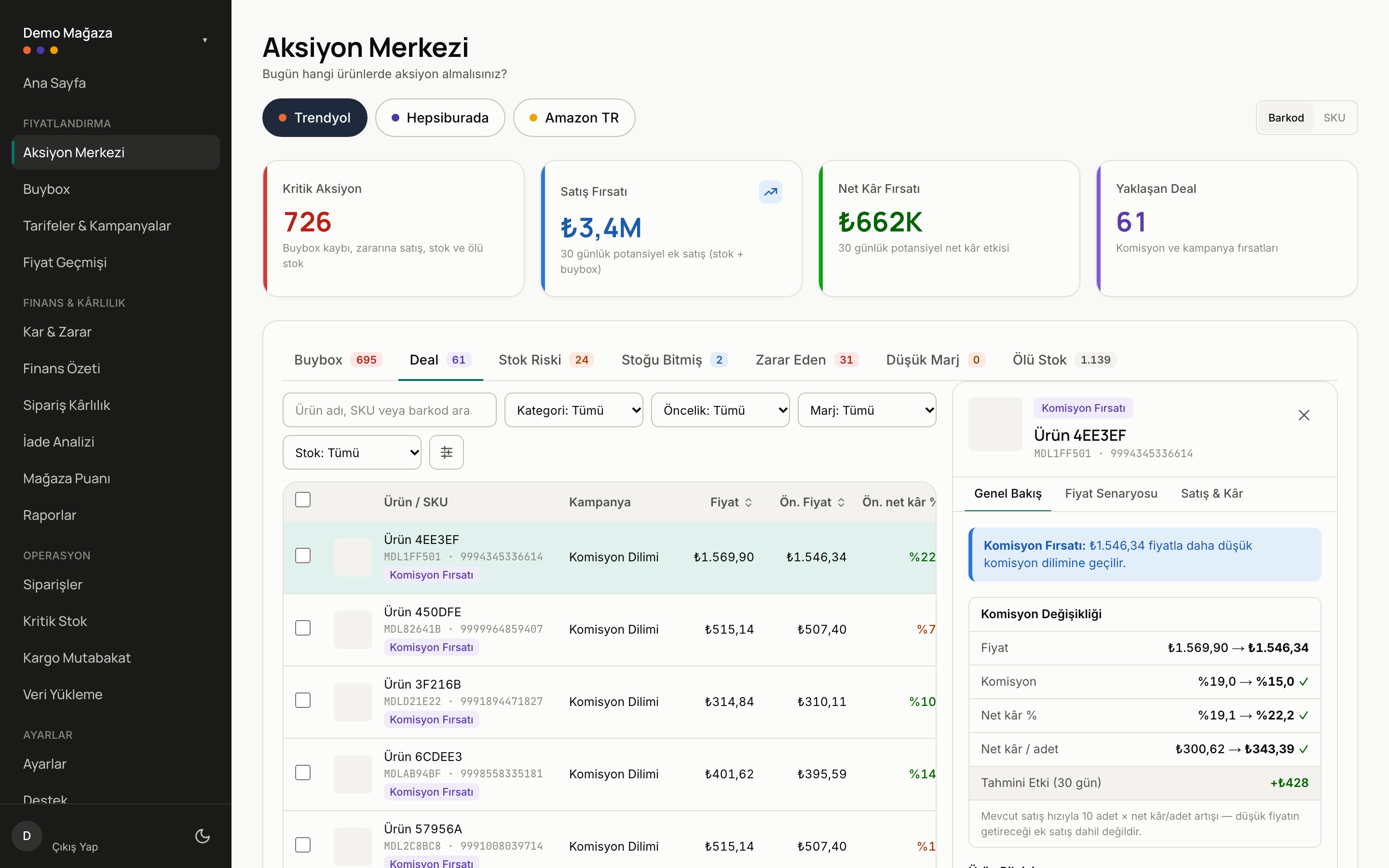 Aksiyon Merkezi, Deal sekmesi: komisyon dilimi fırsatları listesi ve açık öneri çekmecesi — fiyat ₺1.569,90 → ₺1.546,34, komisyon %19 → %15, adet başı net kâr artışı.